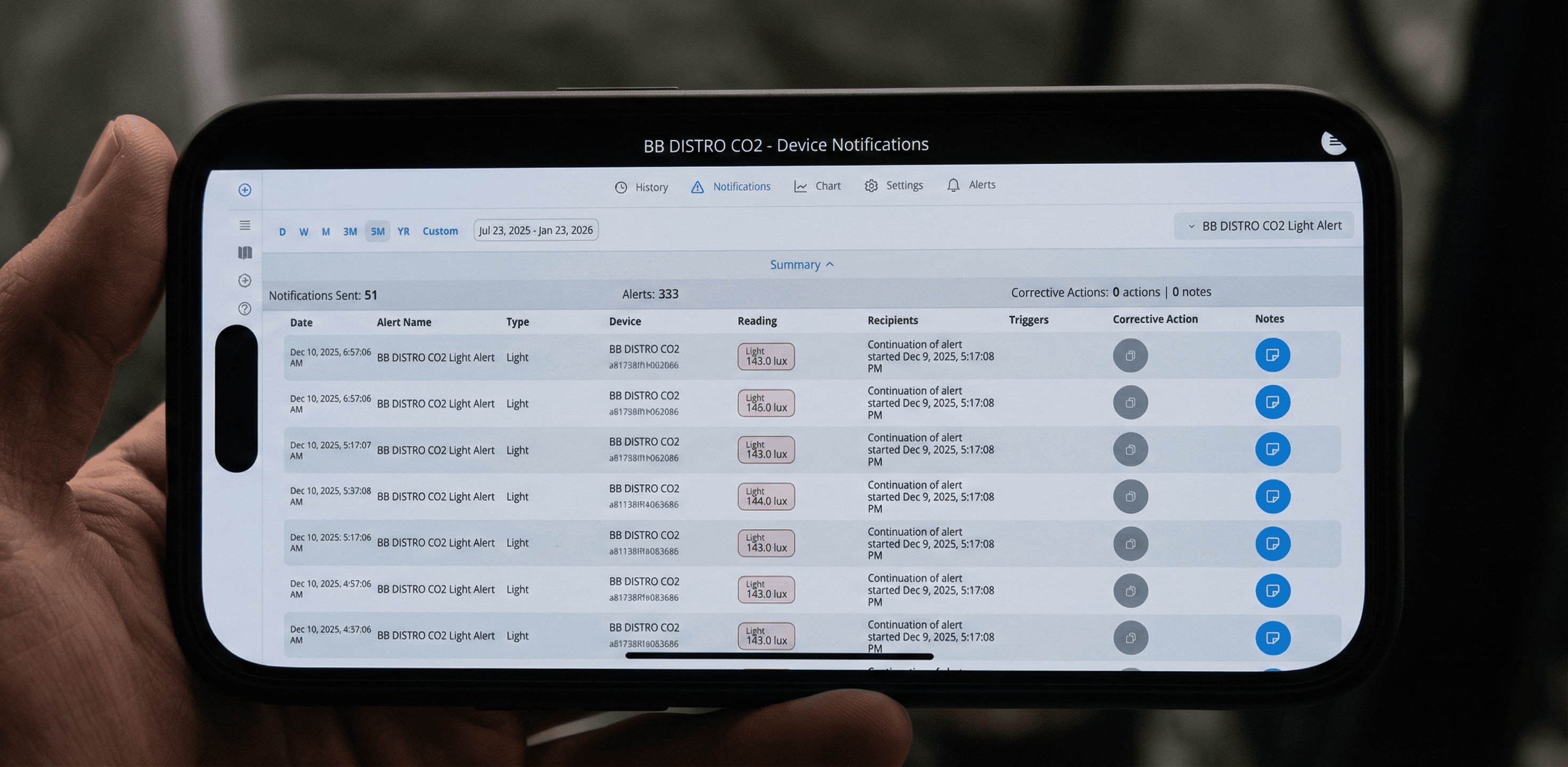 Edge Aware Mobile Dashboard