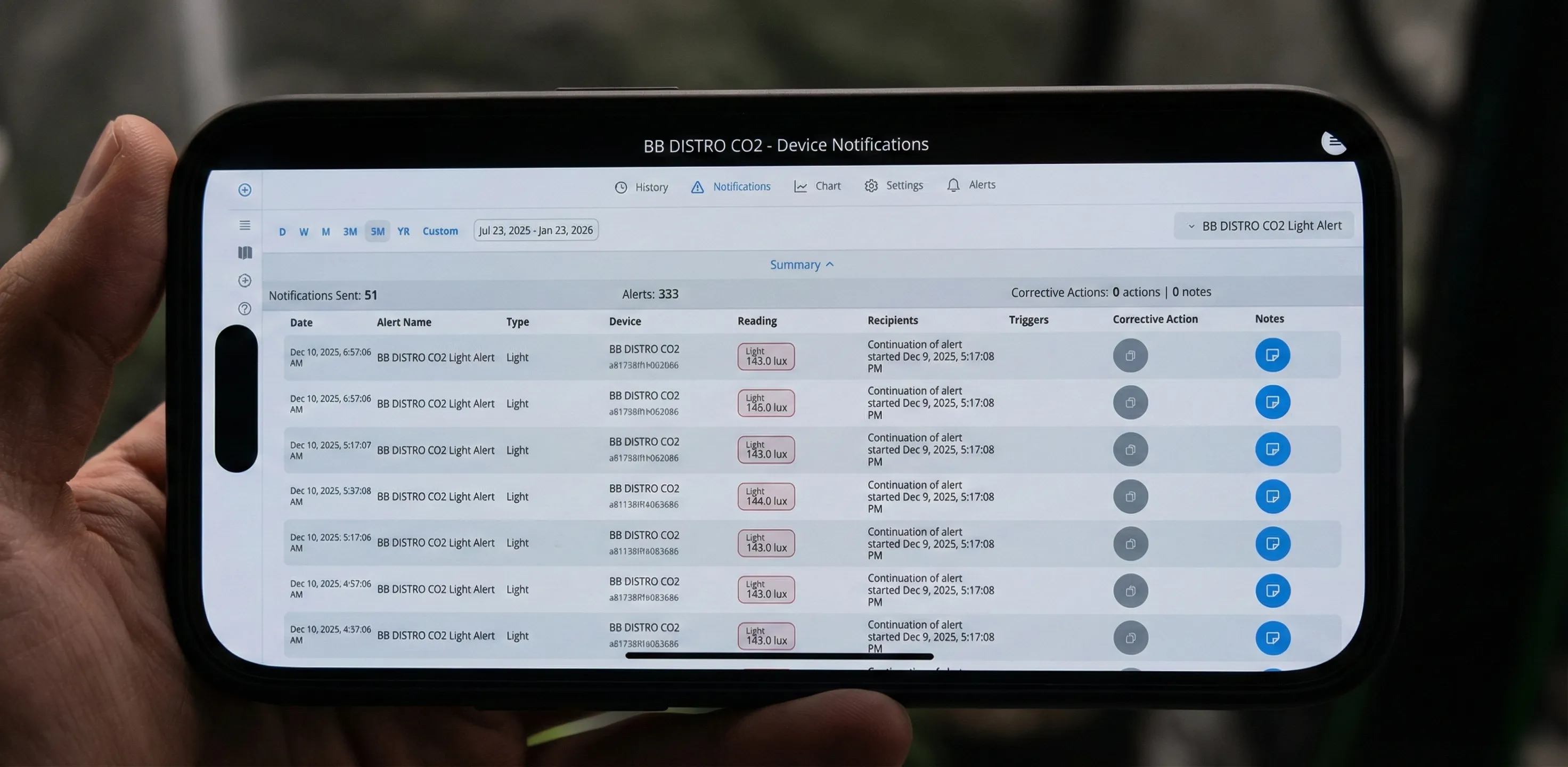 Edge Aware Mobile Dashboard